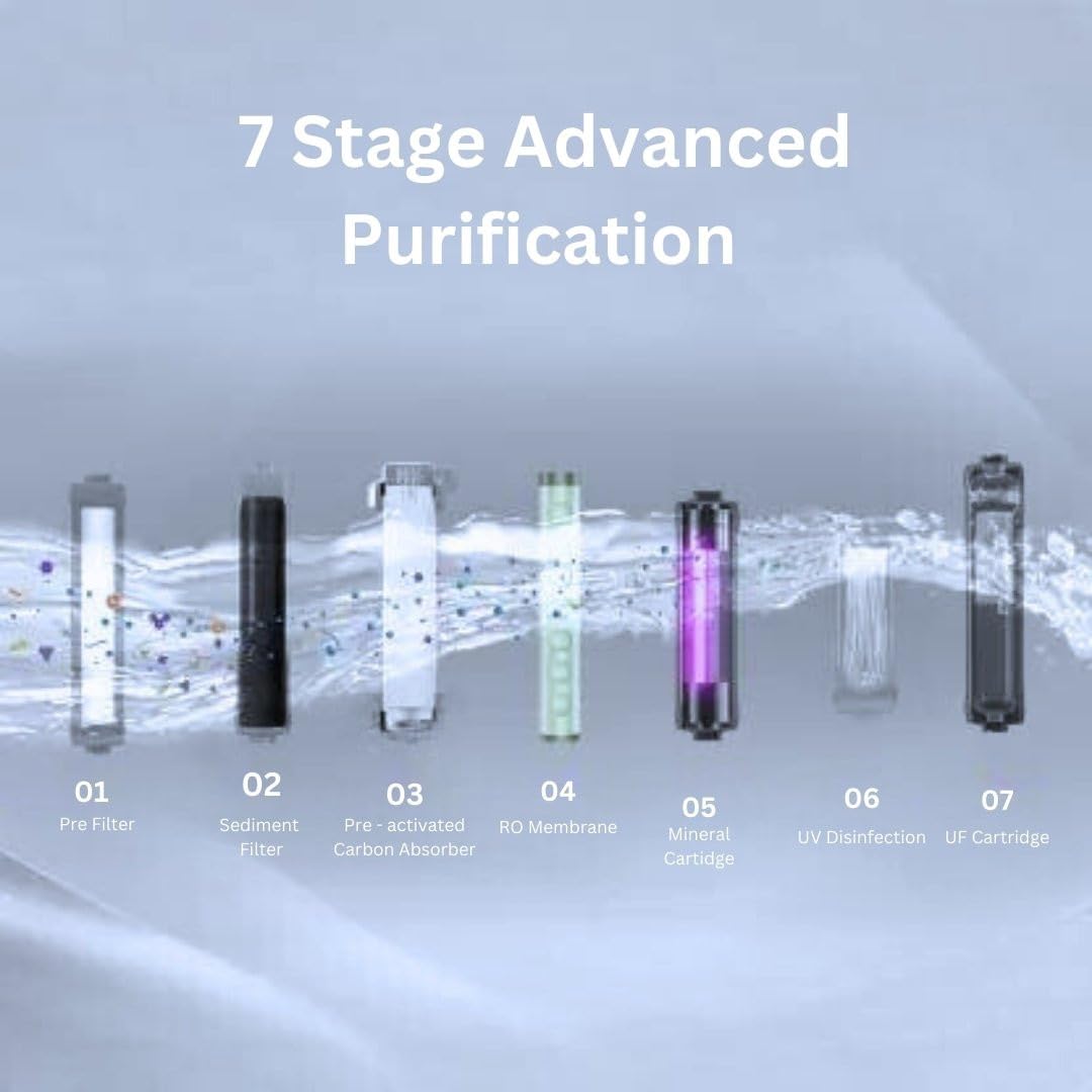 Zenpure Buzz 15 Litre RO+UV+UF+ALKALINE+TDS Adjuster Pure Copper Water Purifier Dispenser Machine (With Free Pre Filter and TDS Meter)