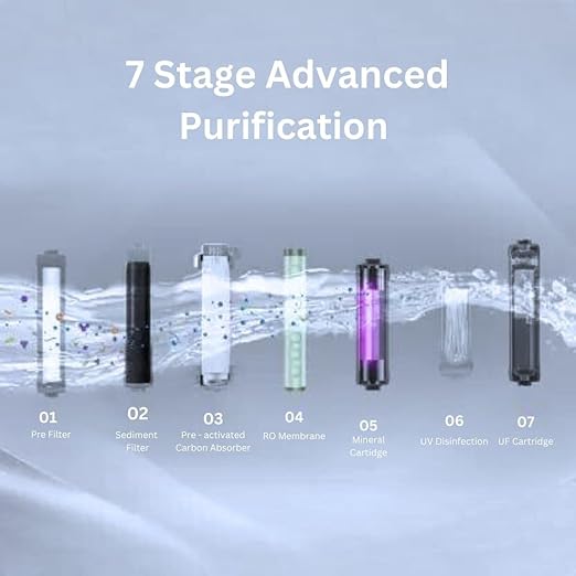 Zenpure Plush 15 Litre RO+UV+UF+ALKALINE+TDS Adjuster Pure Copper Water Purifier Dispenser Machine (With Free Pre Filter)